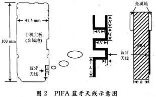 改善的印制倒F型藍(lán)牙天線