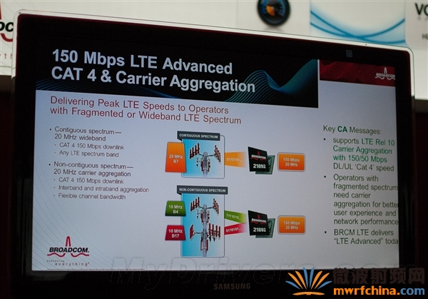 實測140Mbps：博通首款4G LTE-A基帶現場演示