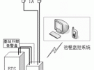 GSM基站覆蓋延伸系統(tǒng)應(yīng)用后系統(tǒng)上、下行平衡考慮