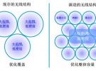 美國1000MHz寬帶頻譜共享計劃淺析