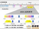 第二代E-Band微波：LTE時代的選擇