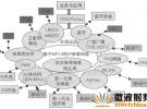 新一代移動通信系統(tǒng)及無線傳輸關(guān)鍵技術(shù)