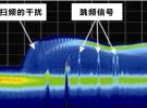 實(shí)時(shí)頻譜分析儀RF視圖功能　應(yīng)對(duì)跳頻軟件無(wú)線電挑戰(zhàn)