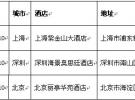 LitePoint宣布啟動2013年無線通信測試技術中國區春季研討會