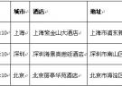 LitePoint2013年無線通信測試技術中國區春季研討會