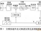 一種手持式頻譜分析儀的設計與實現