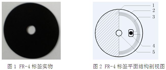 RFID電子標簽的實物圖和其平面結構剖視圖