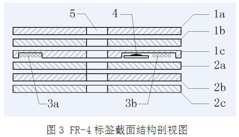 一種高密度層壓型RFID電子標簽的截面結構剖視圖