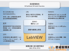 以軟件為核心的無線測試平臺的設計與應用