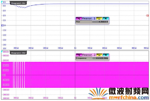 借助示波器R&S RTO的并行測量實例