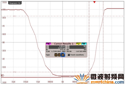 借助示波器R&S RTO在查詢模式下波形特性的測量實例