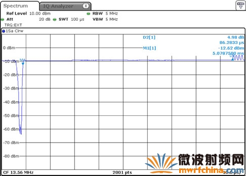 借助頻譜分析儀R&S FSV進行幀時延測量的實例
