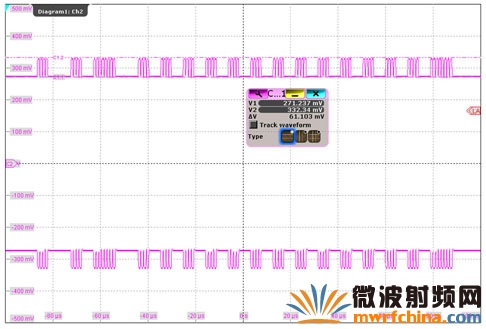 使用示波器R&S RTO測量負載調變