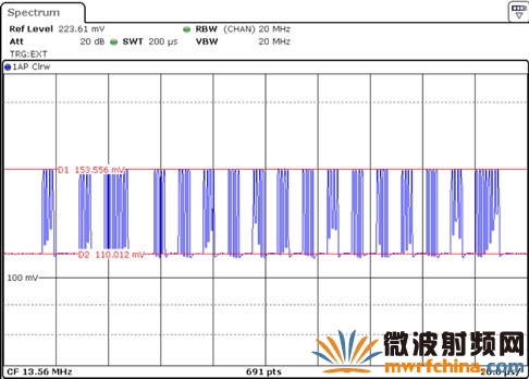 使用頻譜分析儀R&S FSV測量負載調變