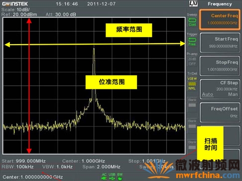 頻譜分析儀示意圖