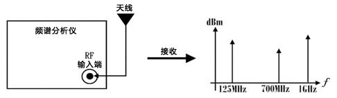 通信監測示意圖