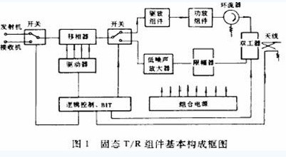 固態T/R組件基本結構框圖