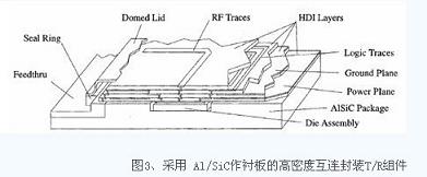 采用Al/SiC作襯板的高密度互連封裝T/R組件