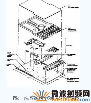 W波段8單元T/R組件結構示意圖