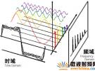 使用頻譜分析儀檢測(cè)電路信號(hào)質(zhì)量