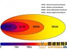 快速發(fā)展的無(wú)線標(biāo)準(zhǔn)為技術(shù)革新者們帶來(lái)的挑戰(zhàn)