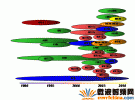 使用PXI測(cè)試平臺(tái)測(cè)試下一代無(wú)線設(shè)備