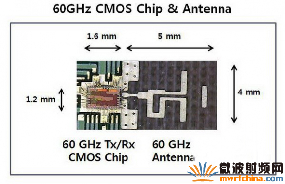 60GHz CMOS無線射頻收發(fā)芯片和天線
