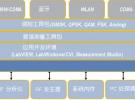 基于NI PXI技術(shù)的無(wú)線電監(jiān)測(cè)接收機(jī)技術(shù)介紹
