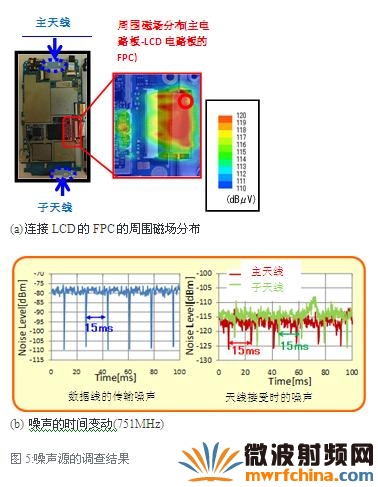噪聲源的調查結果