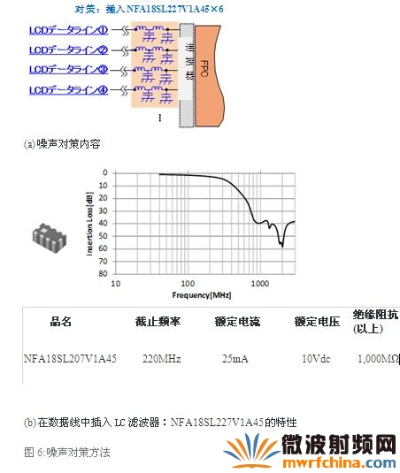 噪聲對策方法