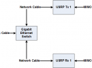 基于NI LabVIEW軟件和USRP搭建2X2 MIMO系統(tǒng)