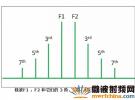 探討基站的無(wú)源互調(diào)問(wèn)題及其故障定位