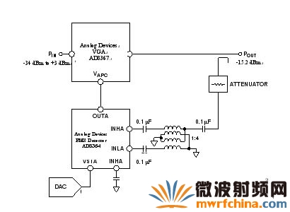 在控制器模式下使用RMS響應(yīng)檢測(cè)器（AD8364）控制輸出功率的基本原理圖