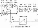 頻譜儀的工作原理及常見故障的檢修
