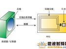 使用網(wǎng)絡(luò)和阻抗分析儀評測13.56MHz RFID標(biāo)簽和閱讀器