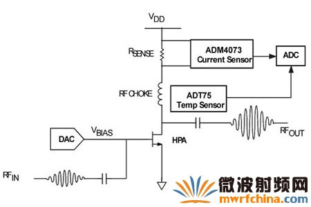 電流傳感器輸出端測得電壓，可通過模擬數字轉換器(ADC)取樣