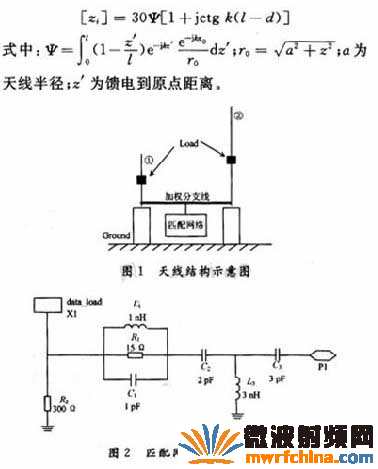 電抗加載最佳加載位置與電抗的關(guān)系式