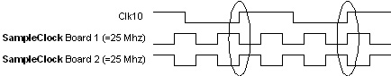 未校準之 25 MHz 取樣頻率