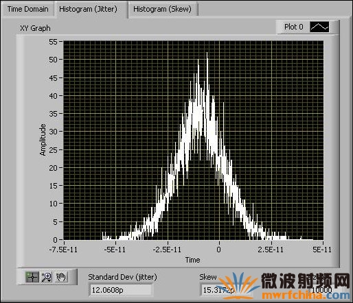 經(jīng)校正的 2 部示波器TClk 同步化