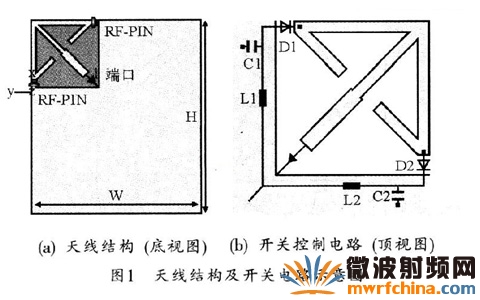 天線結構和RF-PIN開關控制電路示意圖
