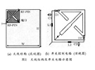 應用于手持移動終端的可重構天線的設計