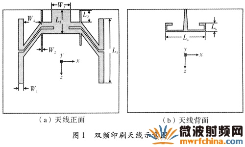 雙頻印刷天線結構示意圖