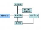 探討3G移動基站功耗整體測試方案