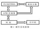 數(shù)字示波器自動檢定系統(tǒng)介紹