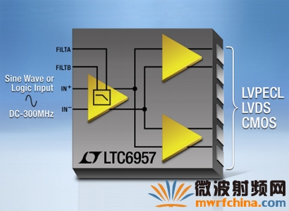 凌力爾特雙輸出正弦波至邏輯轉換器LTC6957