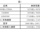 AR微波功率放大器在無線通信測試中的應用