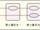 LTE-Advanced中的載波聚合技術研究
