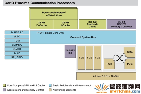 飛思卡爾展示首款運行應(yīng)用感知軟件的802.11ac WLAN平臺
