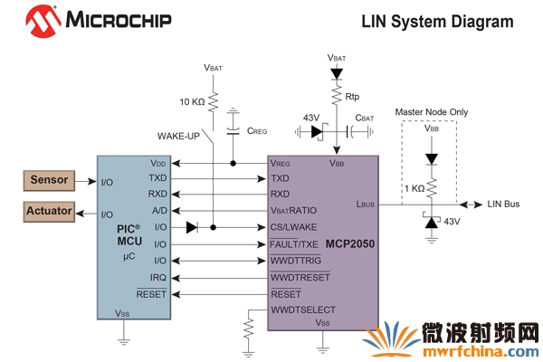 Microchip推出全新收發器等器件