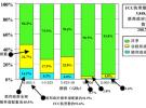 美國無線電頻譜戰略規劃解析